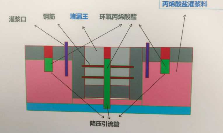 滁州凤阳县防水堵漏工程设计