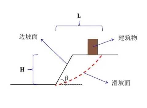 滁州凤阳县边坡工程设计